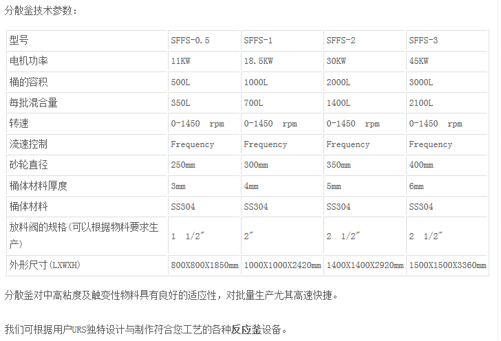 反應(yīng)釜 反應(yīng)釜